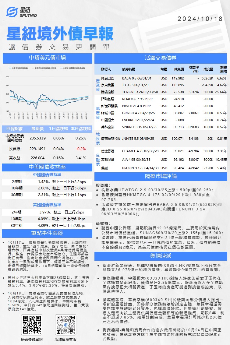 星紐境外債早報-1018_01(1).png