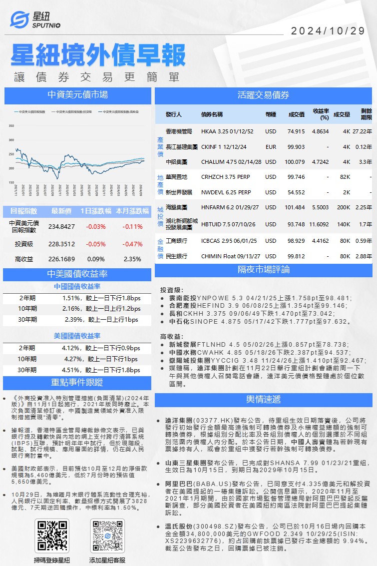 星紐境外債早報-1029_01(1).png