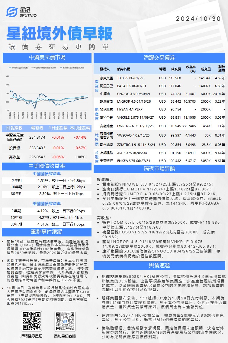 星紐境外債早報-1030_01(1).png