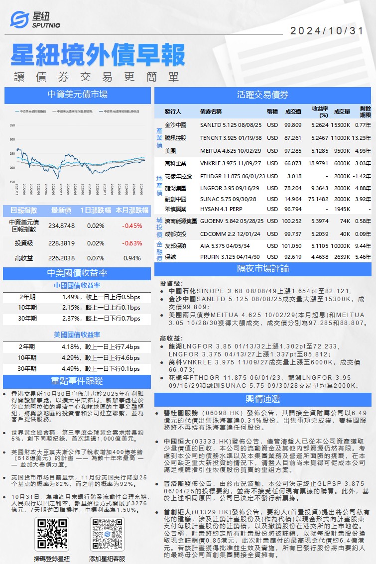 星紐境外債早報-1031_01(1).png