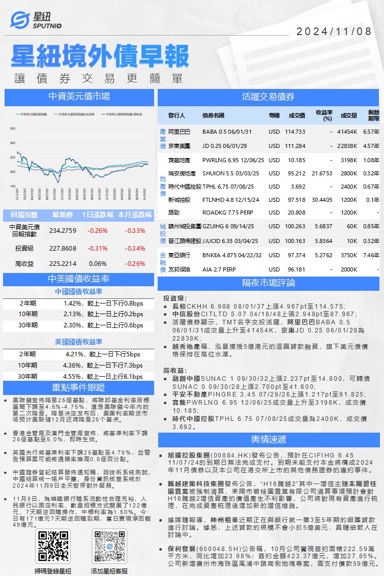 星紐境外債早報-1108_01(1).png