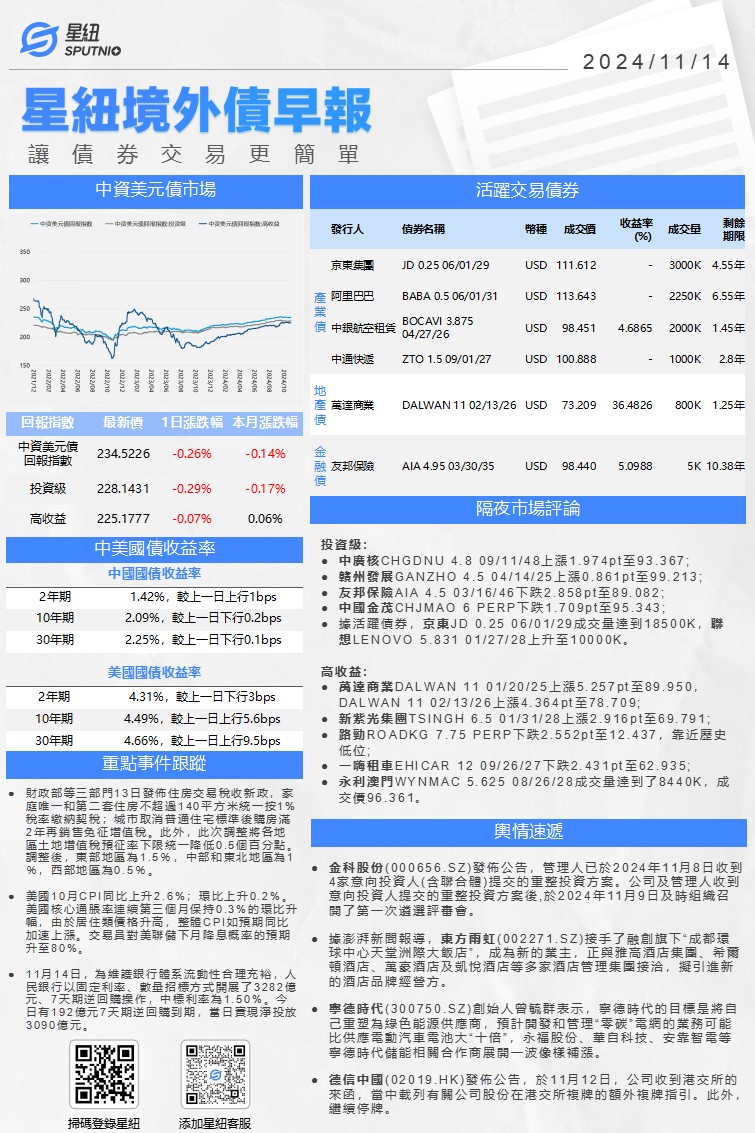 星紐境外債早報-1114_01(1).png