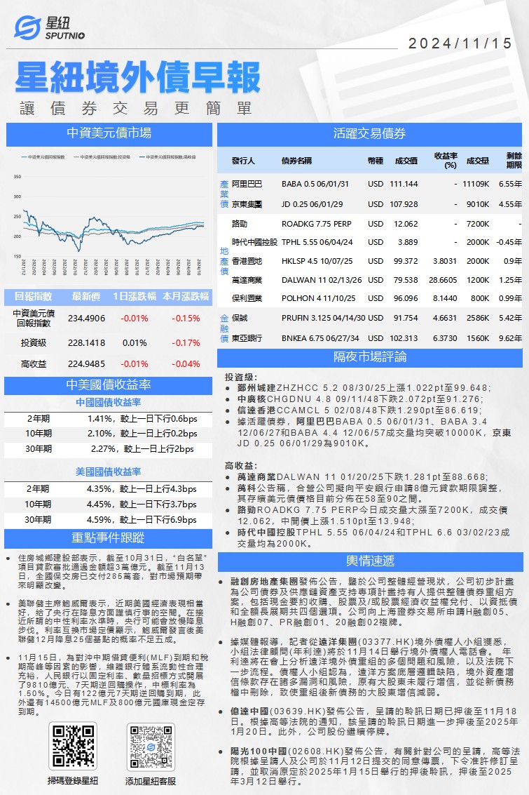 星紐境外債早報-1115_01.png