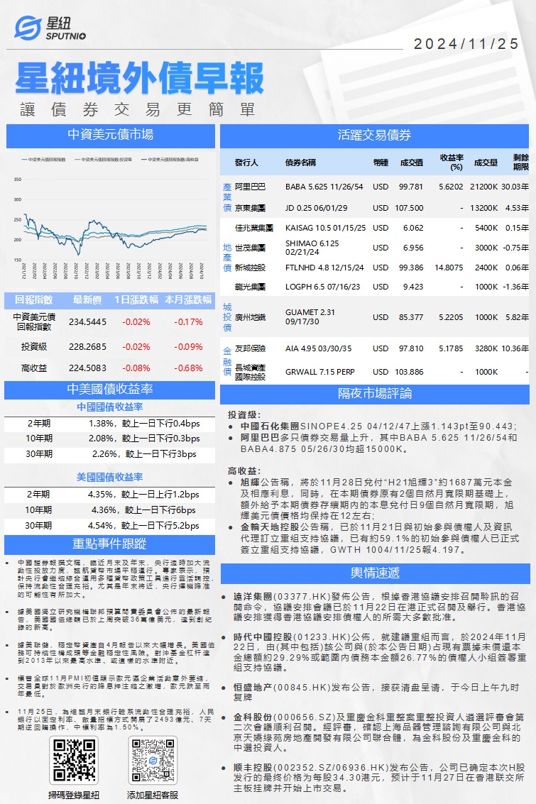 星紐境外債早報-1125(1)_01(1).png