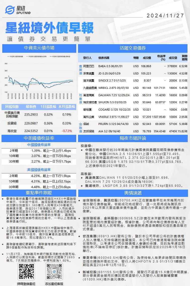 星紐境外債早報-1127_01.png